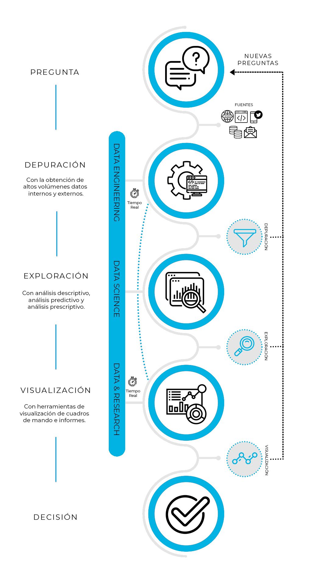 Data & Analytics & IA ciclo Data & Analytics & IA ciclo